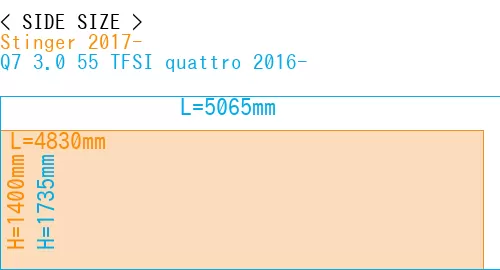#Stinger 2017- + Q7 3.0 55 TFSI quattro 2016-